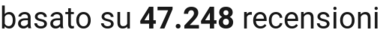 number of reviews