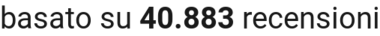 number of reviews