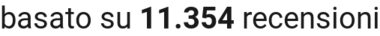 number of reviews