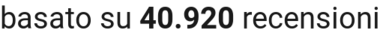 number of reviews