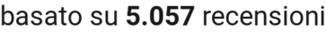 number of reviews