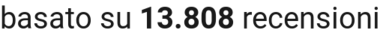 number of reviews