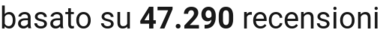 number of reviews