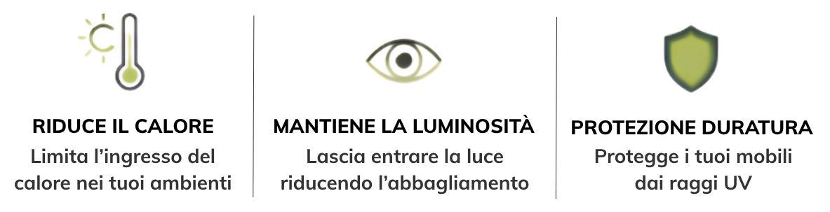 Pellicole anticalore