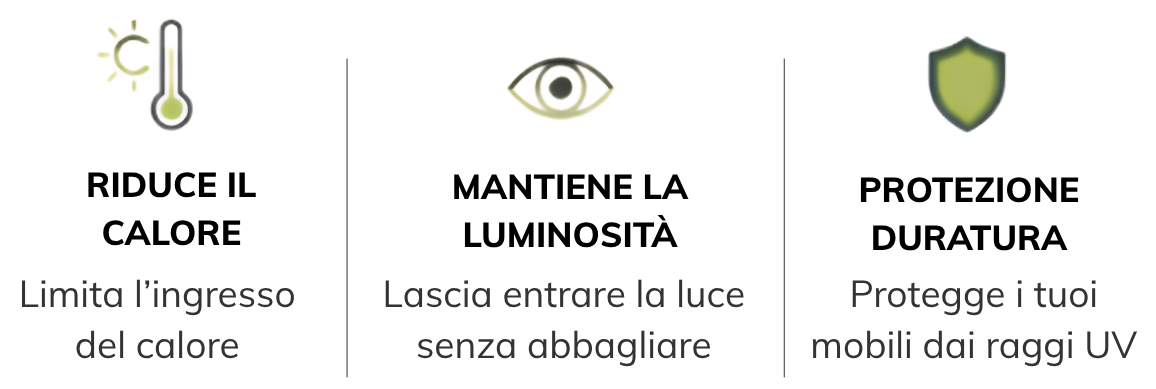 Pellicole anticalore