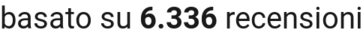 number of reviews