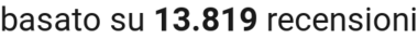 number of reviews