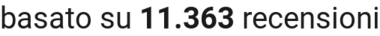 number of reviews