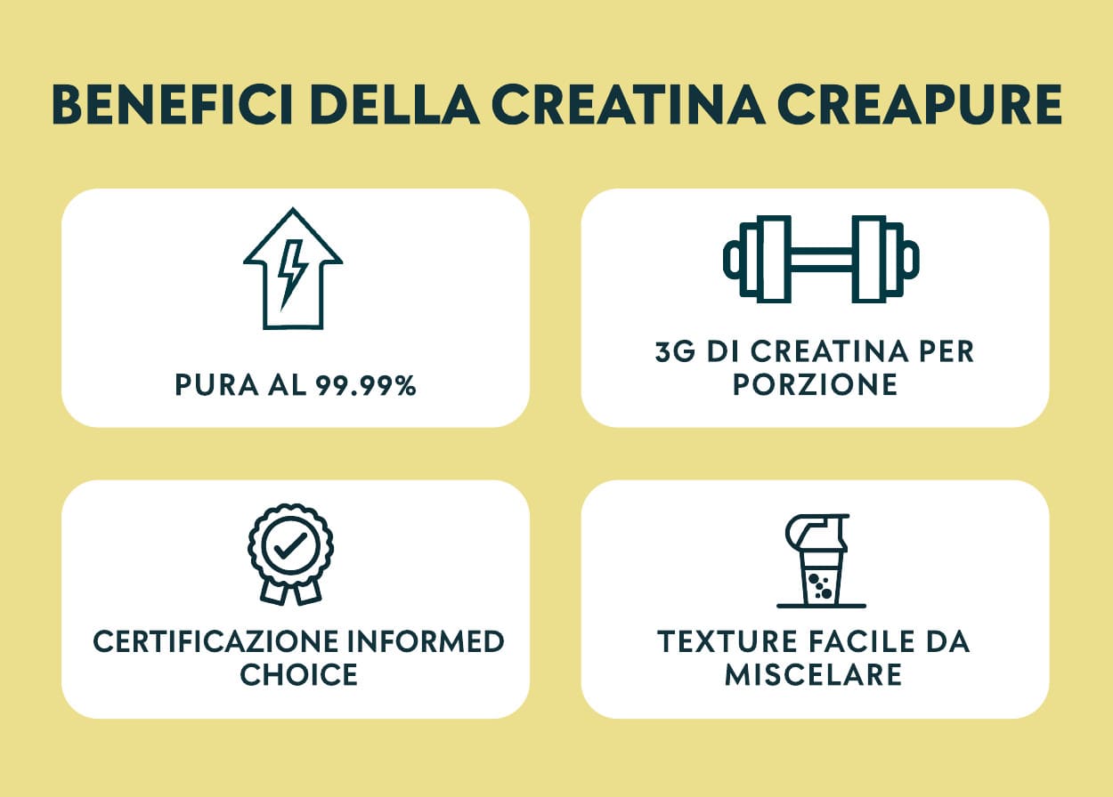 50% creapure