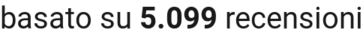number of reviews