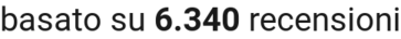 number of reviews