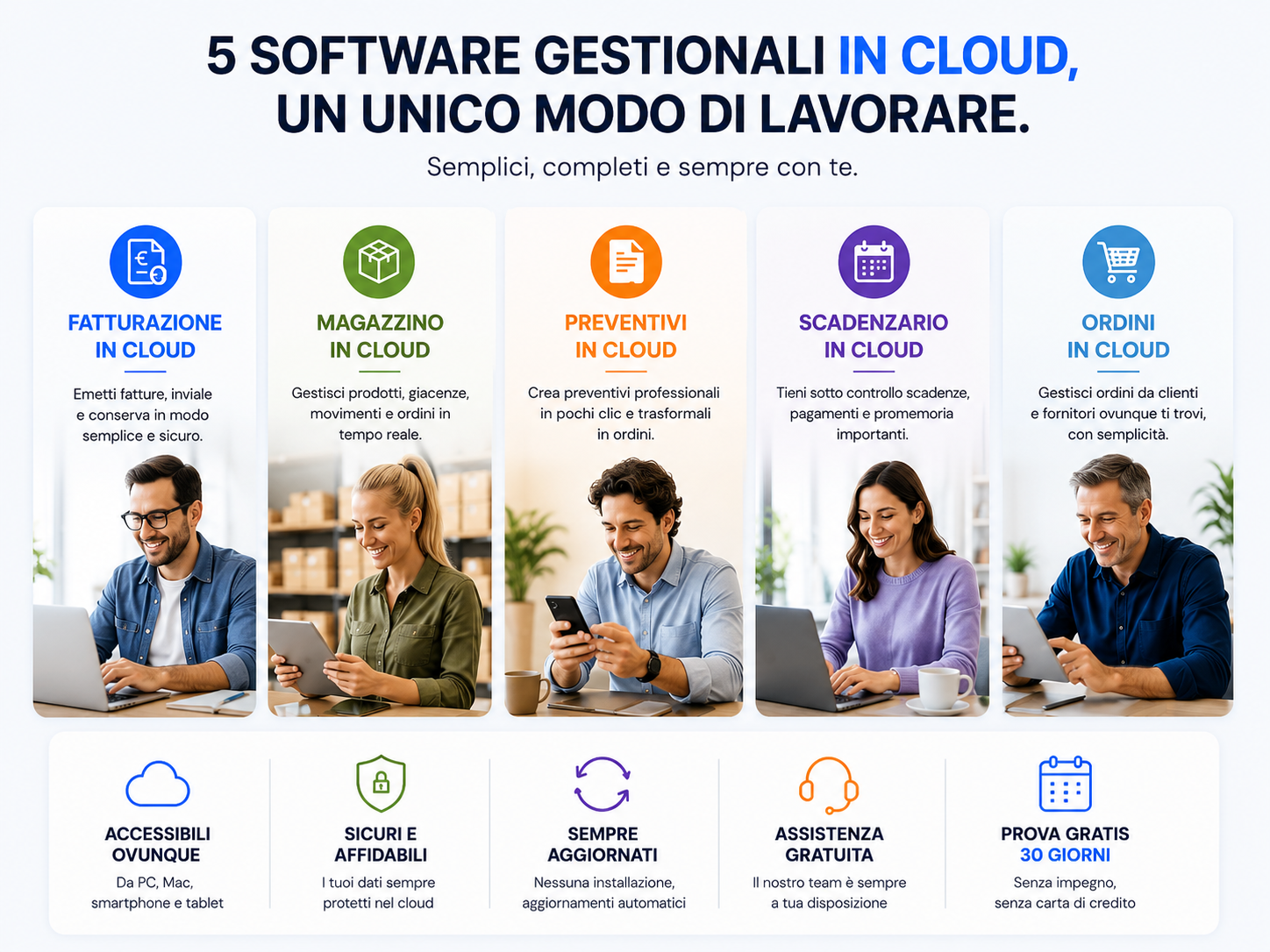 I nuovi gestionali Finson in Cloud