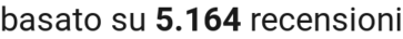 number of reviews