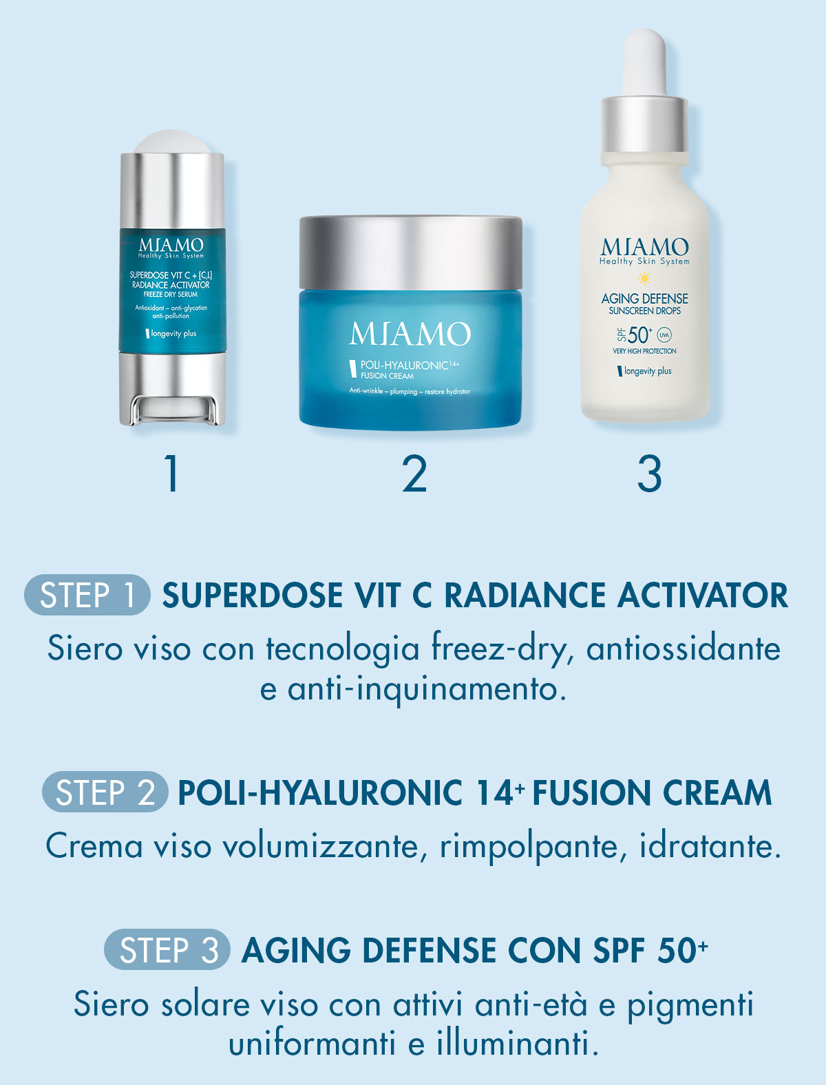 protocollo pelle normale con freeze dry, poli-hyaluronic serum e aging defense sun screen drops