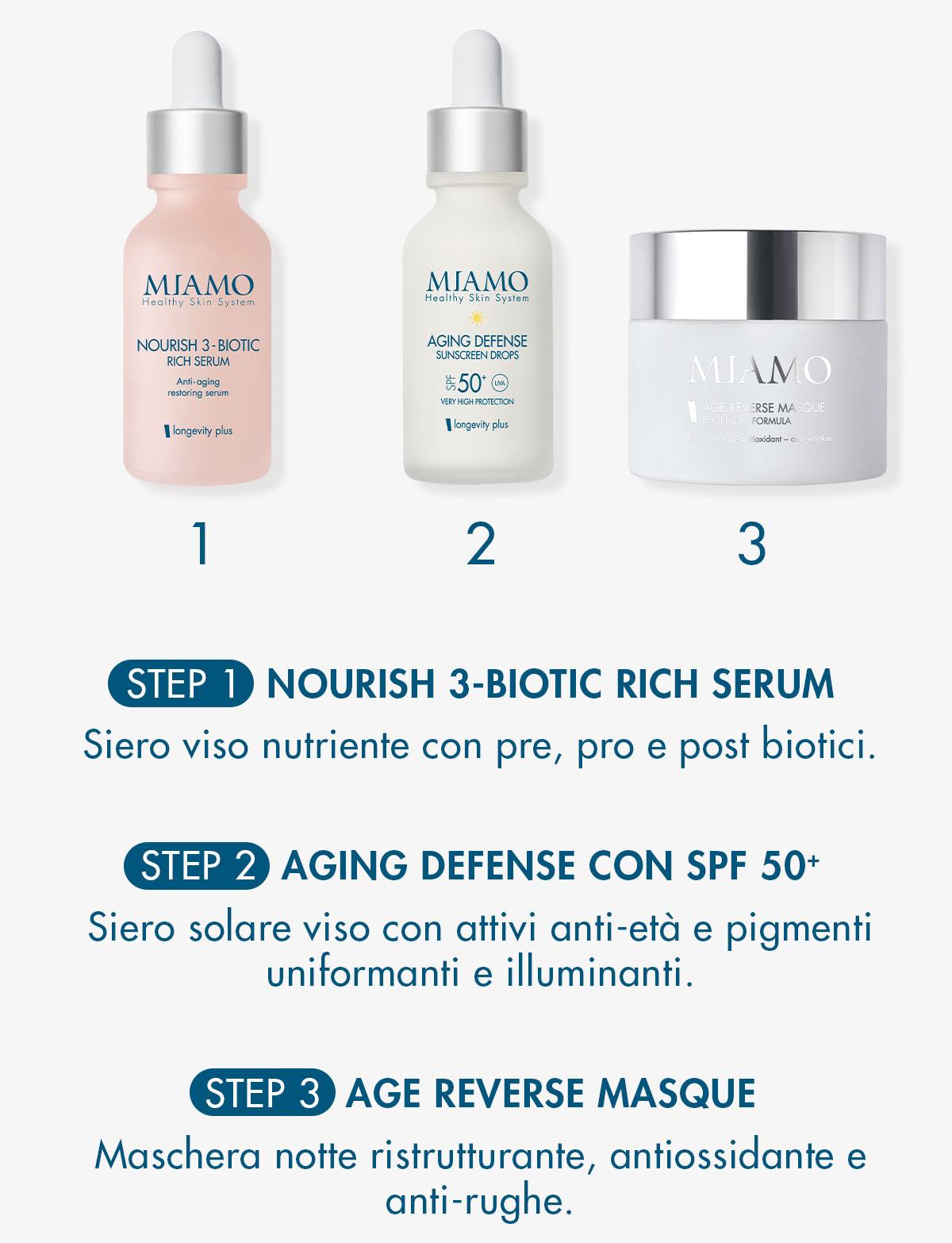 protocollo pelle secca con nourish serum, aging defense e age reverse masque