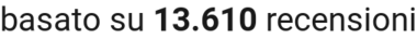 number of reviews