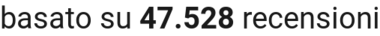 number of reviews