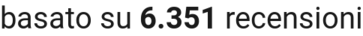 number of reviews