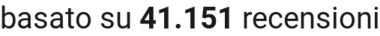 number of reviews