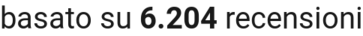 Number of reviews