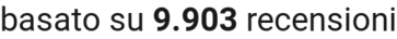 number of reviews