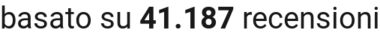 number of reviews