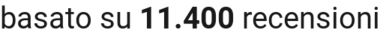 number of reviews