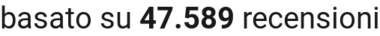 number of reviews