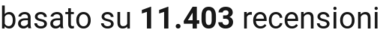 number of reviews