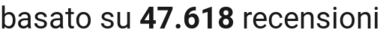 number of reviews