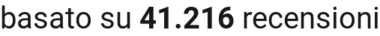 number of reviews