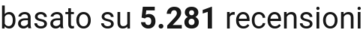 number of reviews