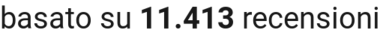 number of reviews