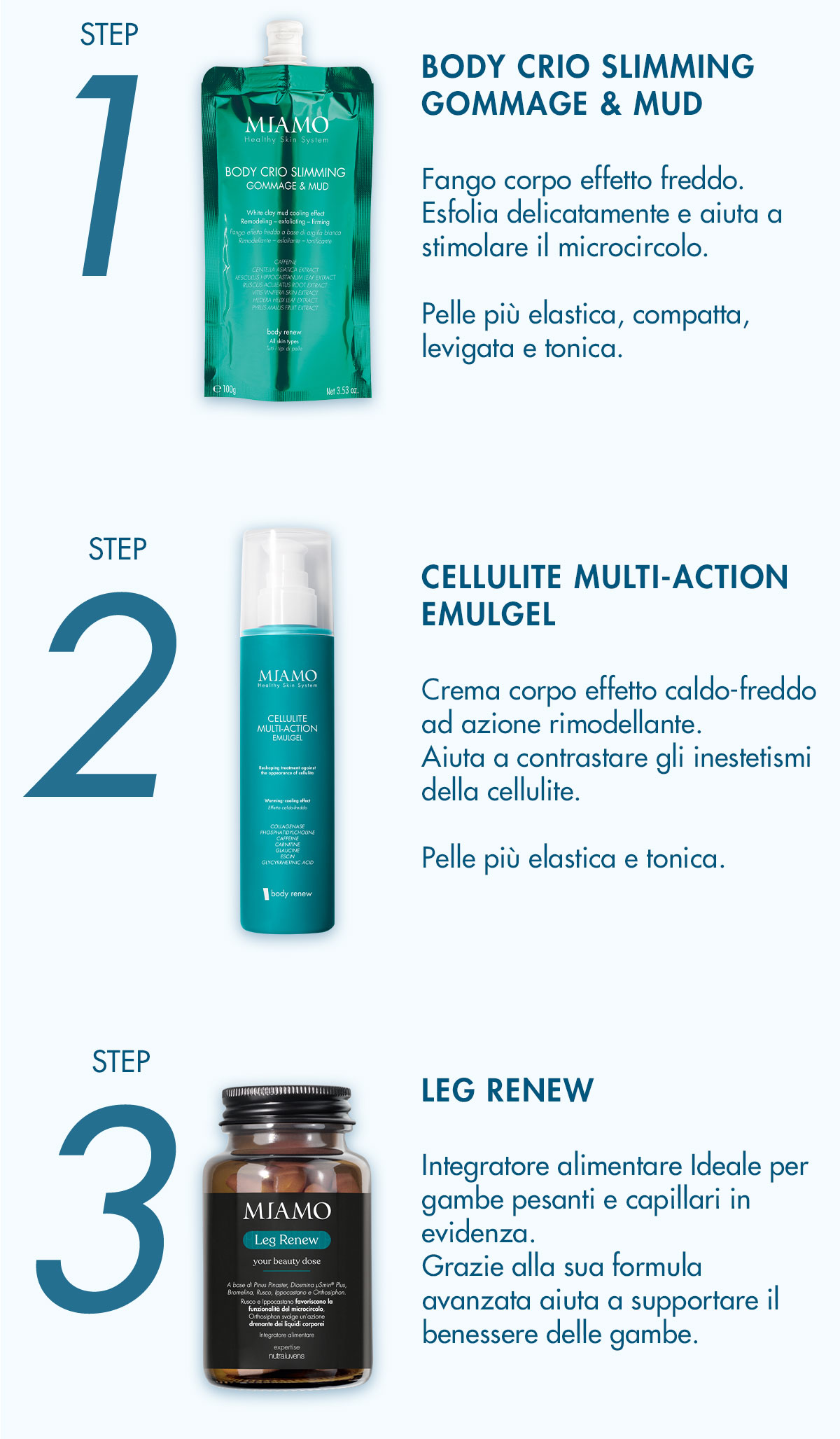 protocollo body cellulite con crio gommage, cellulite multi-action emulgel e leg renew
