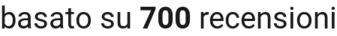 number of reviews