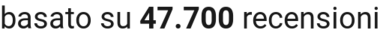 number of reviews