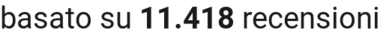 number of reviews