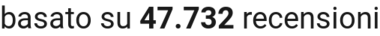 number of reviews
