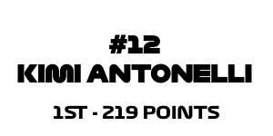 1st - 219 Points