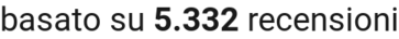 number of reviews
