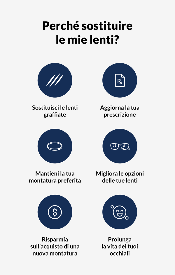 Perché sostituire le mie lenti?