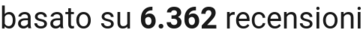 number of reviews