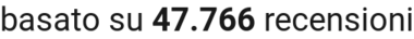 number of reviews