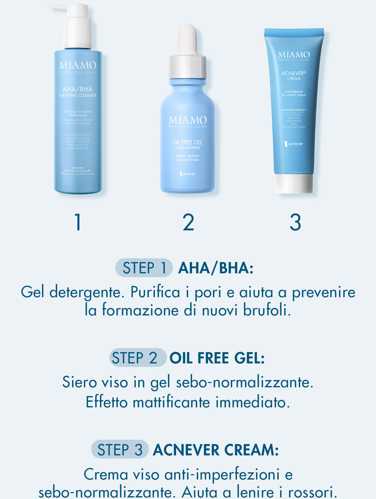 protocollo pelle grassa con detergente aha/bha, oil free gel e acnever cream
