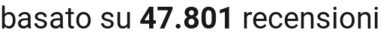 number of reviews
