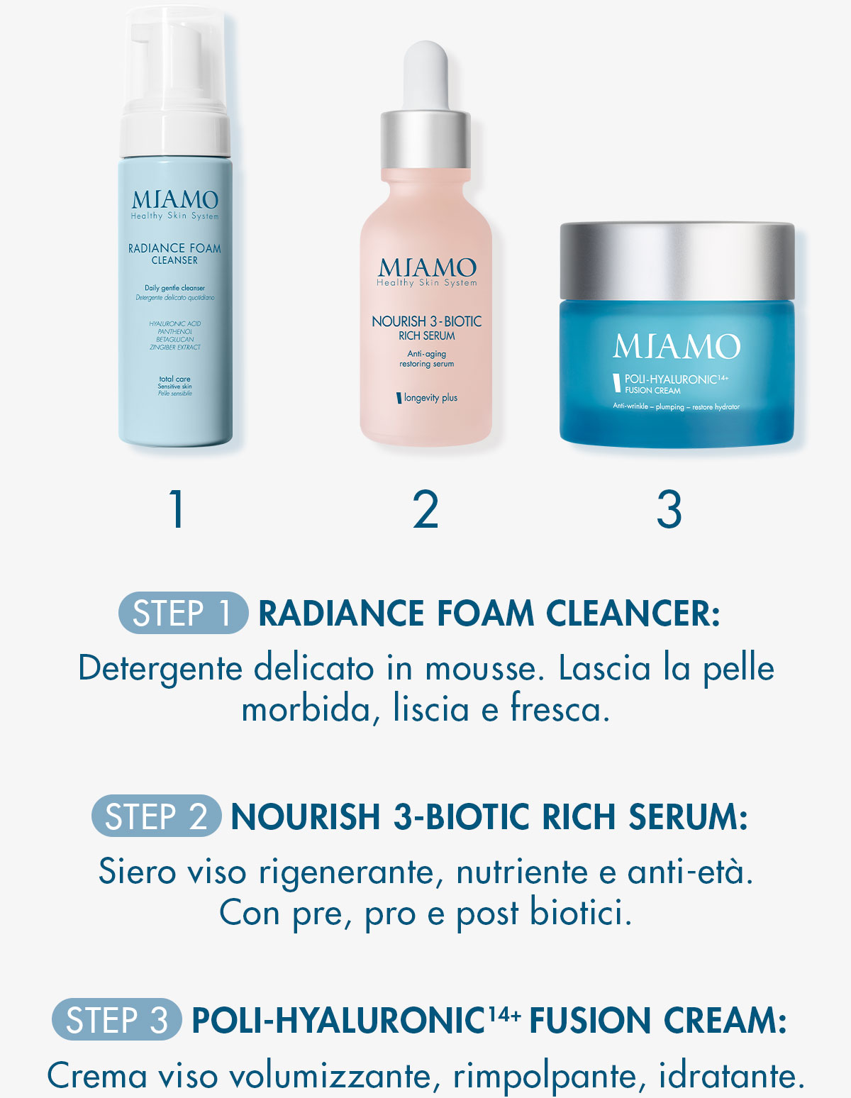 protocollo pelle normale con radiance foam cleancer, nourish 3-biotic rich serum e poly-hyaluronic 14+ fusion cream