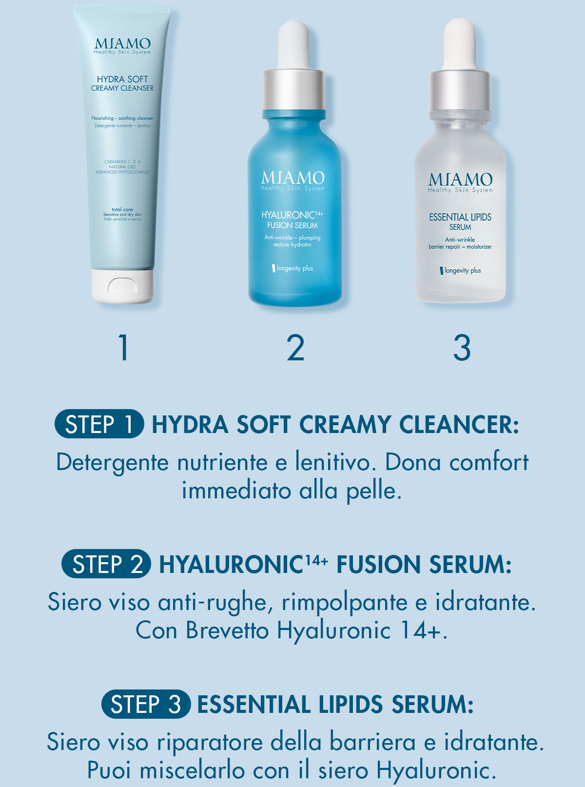 protocollo pelle secca con hydra soft creamy cleancer, hyaluronic 14+ fusion serum e essential lipids serum