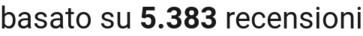 number of reviews