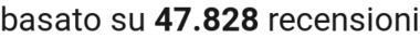 number of reviews