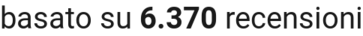 number of reviews